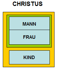 christus-das-haupt-der-familie